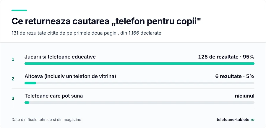 125 din 131 de rezultate ale cautarii sunt jucarii